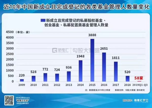 2019年港股IPO年终复盘：如鱼饮水，冷暖自知