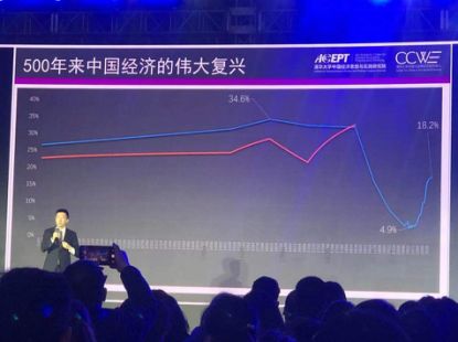 ​清华厉克奥博：现行经济形势下的五个商业机遇