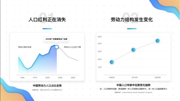 Moka创始人赵欧伦：数字化时代，组织活力以创造者为本