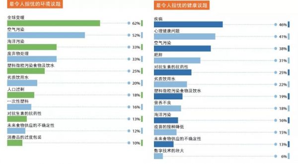 2019年《利乐指数》：全球六大消费人群，暗藏着哪些新商机？