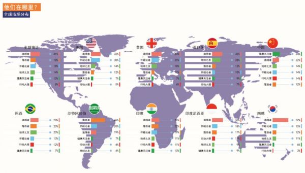 2019年《利乐指数》：全球六大消费人群，暗藏着哪些新商机？