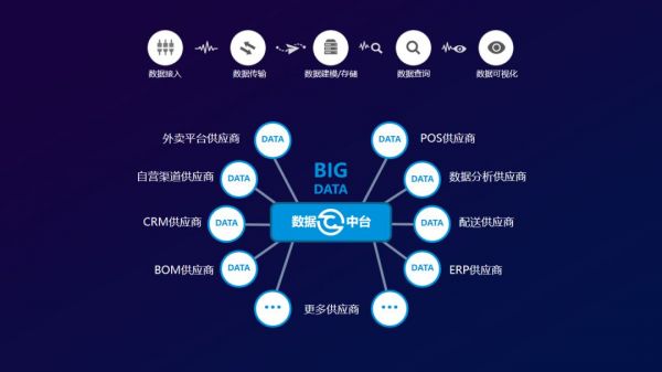 助力吉野家外卖营收占比增长 3 倍，SaaS 平台「餐道」有何秘诀？