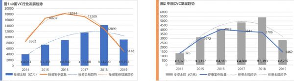 创投周报 Vol.47 | 企服蝉联融资赛道榜首，硬件赛道入围前三甲；医疗、教育、消费多点开花获亿级融资；以及11个有意思项目