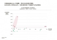 独角兽如何变现?从《庆余年》说起