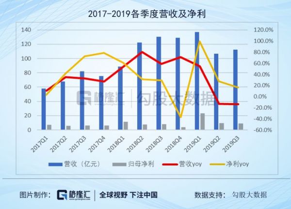 旅游行业2020策略：坚守龙头就好