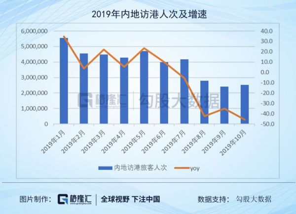 旅游行业2020策略：坚守龙头就好