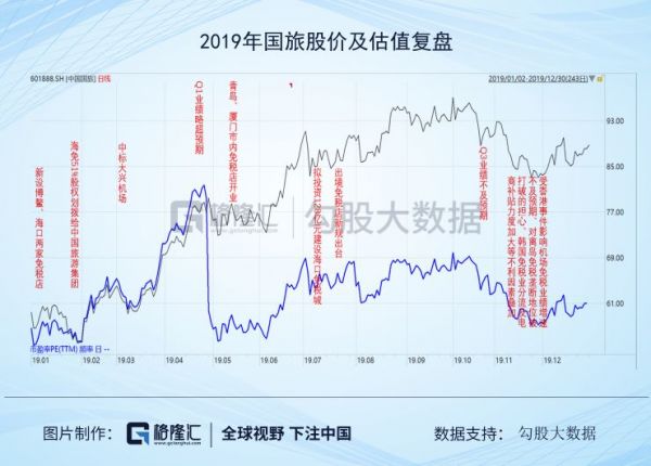 旅游行业2020策略：坚守龙头就好