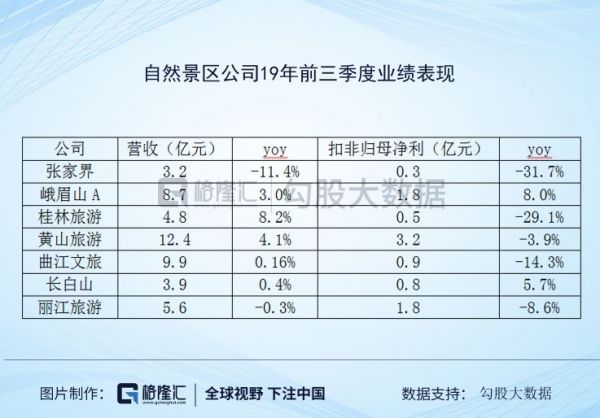 旅游行业2020策略：坚守龙头就好