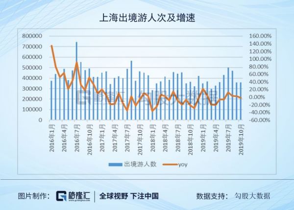 旅游行业2020策略：坚守龙头就好