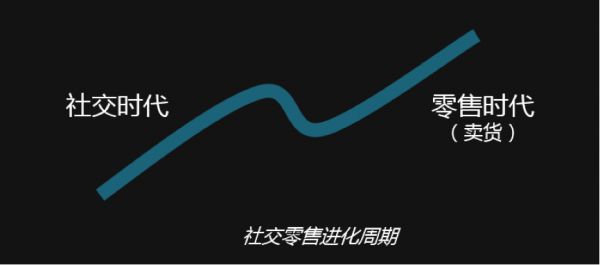 贝贝集团张良伦：2020年社交零售将从社交时代进入零售时代