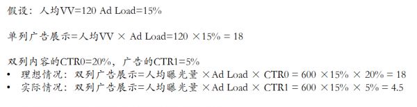 抖音、快手、小红书、B站，谁的广告天花板更低？