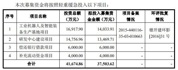 科创板观察 | 瑞松科技：汽车焊装机器人“智”造者