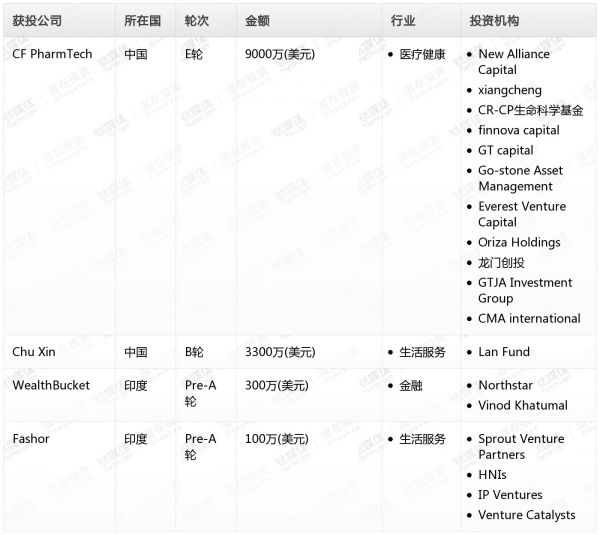 [投融资事件列表]