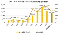 2020股权投资市场现状及展望:虚假繁荣破灭,硬核价值崛起