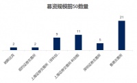 2019,350家中企IPO背后,谁的退出盛宴?