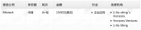 钛媒体Pro创投日报:1月6日收录投融资项目1起