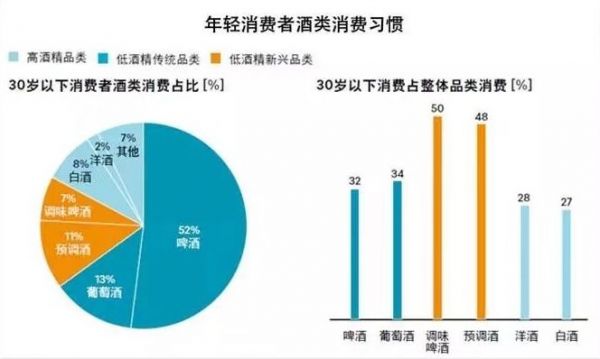 红杉入局，江小白距离上市还有多远？