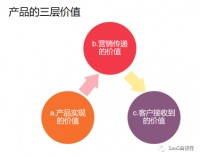 你研究过自家产品的三层价值吗?