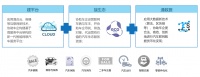 为车企研发数字化转型解决方案,「翌擎科技」获腾讯产业生态 A 轮投资