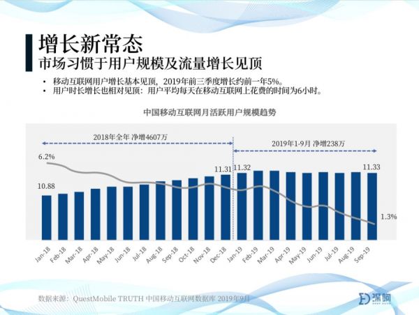 2020年趋势判断：关于增长、下沉、小众、产业、投资、全球化