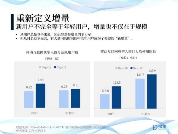 2020年趋势判断：关于增长、下沉、小众、产业、投资、全球化