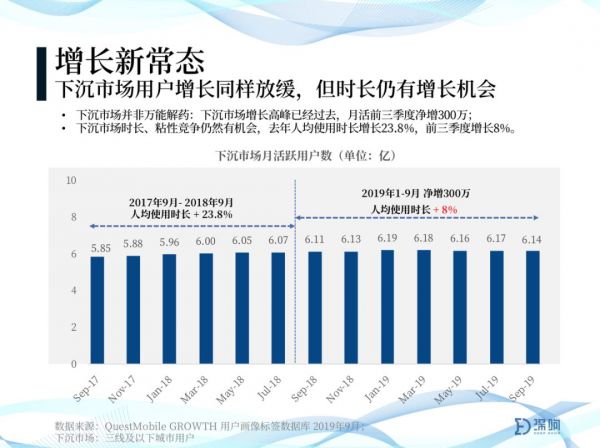 2020年趋势判断：关于增长、下沉、小众、产业、投资、全球化