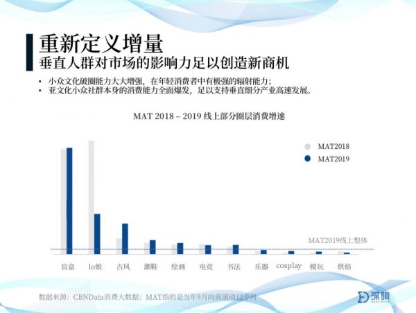 2020年趋势判断：关于增长、下沉、小众、产业、投资、全球化