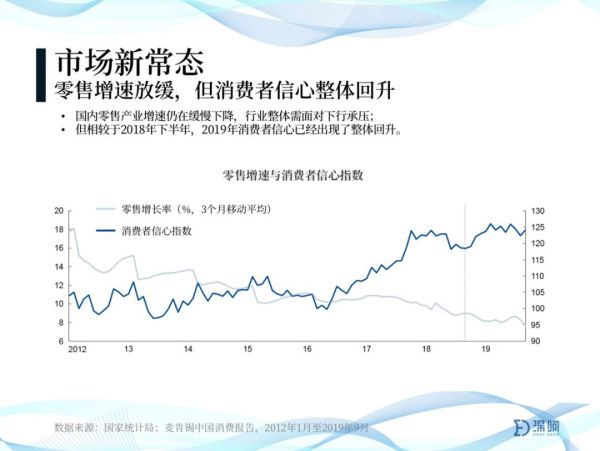 2020年趋势判断：关于增长、下沉、小众、产业、投资、全球化