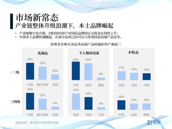 2020年趋势判断：关于增长、下沉、小众、产业、投资、全球化