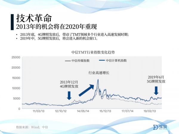 2020年趋势判断：关于增长、下沉、小众、产业、投资、全球化