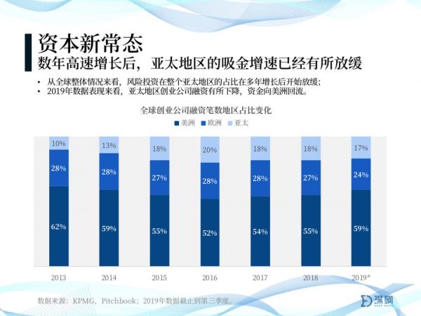 2020年趋势判断：关于增长、下沉、小众、产业、投资、全球化