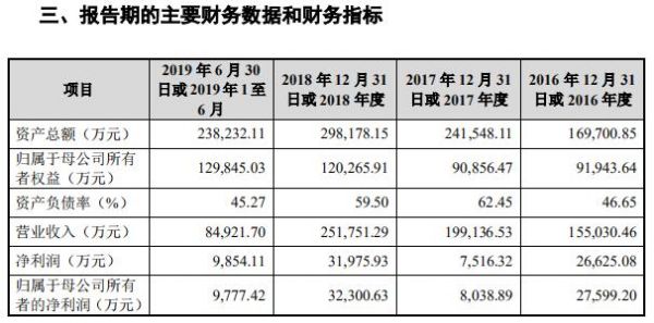 科创板观察 | 博众精工：长期呆在苹果供应商清单里的自动化设备专家