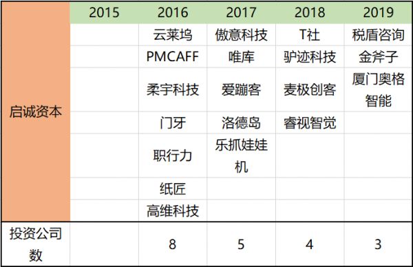 七匹狼控股入股深创投，老牌服装企业靠押注投资“出圈”？