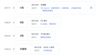「洋码头」获「新浪微博」数亿元D轮融资,宣布实现全年盈利