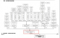 ⎡和晶科技⎦控股股东易主,第二大股东耗资2.39亿元获得2950万股份