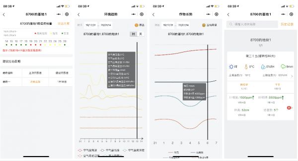 36氪首发｜聚焦⻢铃薯⽣⻓健康监护，「简耘科技」宣布获得数百万元天使轮投资