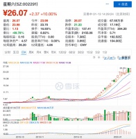 “蹭上”网红李子柒,这家鞋企迎14个涨停,市值暴增150亿