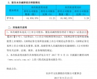 因实控人私下转让5.02%股权未披露,开元股份被湖南证监会警告