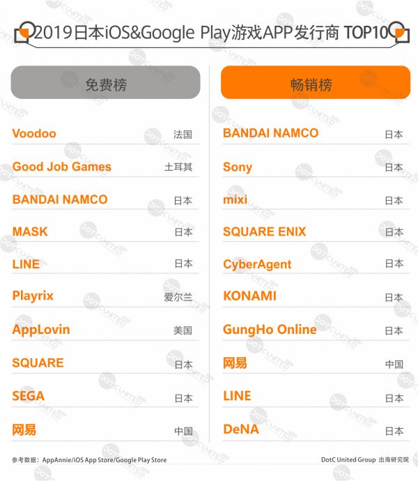 2019全球手游APP市场报告-日本篇