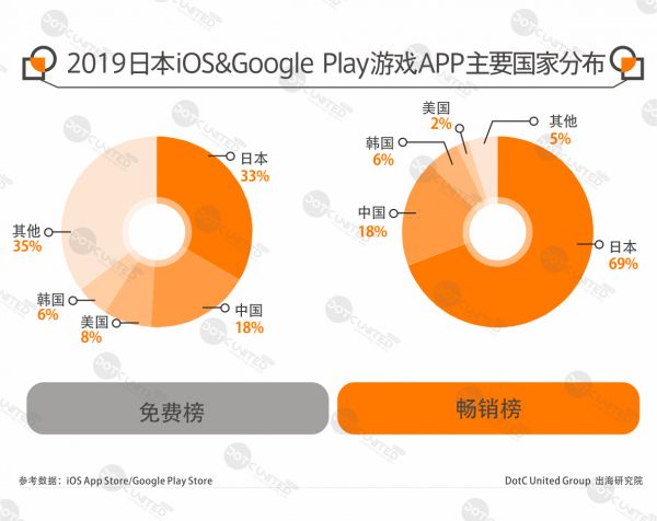 2019全球手游APP市场报告-日本篇