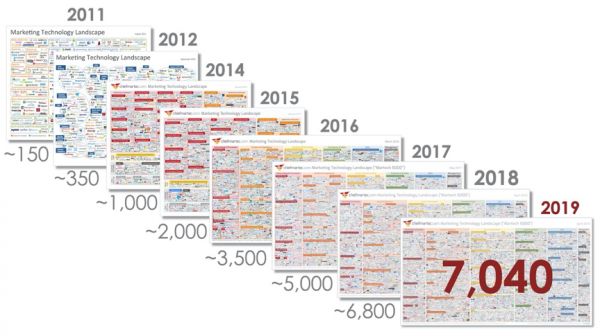 专访蓝标传媒CEO潘飞：纯技术的MarTech是营销企业的伪命题｜36氪MarTech专题