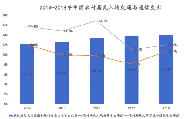 千亿市场规模的汽车融资租赁，能改变车市寒冬吗？