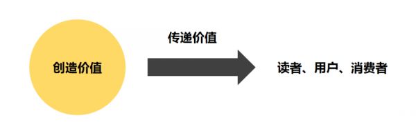 致新媒体人：你知道“内容质量模型“吗？