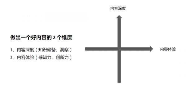 致新媒体人：你知道“内容质量模型“吗？