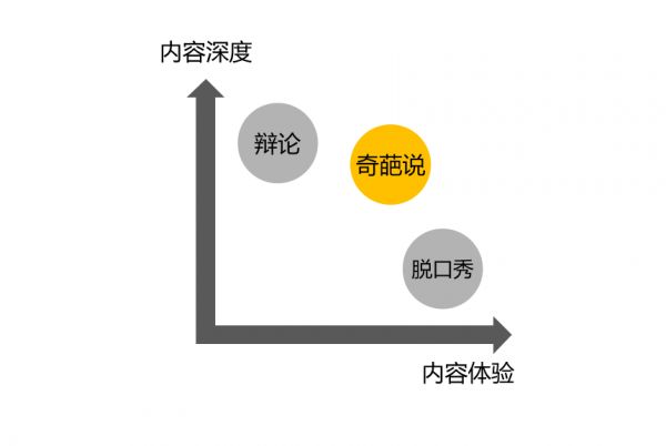 致新媒体人：你知道“内容质量模型“吗？