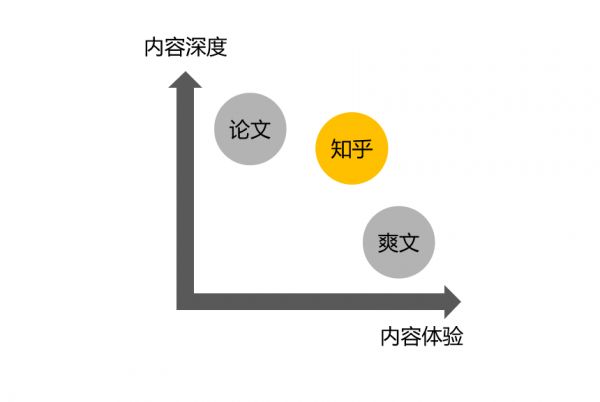 致新媒体人：你知道“内容质量模型“吗？