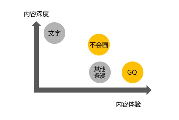 致新媒体人：你知道“内容质量模型“吗？