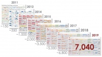 专访蓝标传媒CEO潘飞:纯技术的MarTech是营销企业的伪命题|36氪MarTech专题