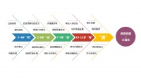36氪首发 | 教育戏剧或成少儿素质教育新宠,「为尚·沃特」获数百万天使轮融资