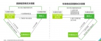 千亿市场规模的汽车融资租赁,能改变车市寒冬吗?